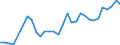 Flow: Exports / Measure: Values / Partner Country: World / Reporting Country: United Kingdom