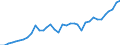 Flow: Exports / Measure: Values / Partner Country: World / Reporting Country: USA incl. PR. & Virgin Isds.