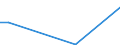 Flow: Exports / Measure: Values / Partner Country: Australia / Reporting Country: Austria