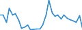Flow: Exports / Measure: Values / Partner Country: Australia / Reporting Country: Belgium