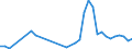 Flow: Exports / Measure: Values / Partner Country: Australia / Reporting Country: Denmark