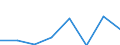 Flow: Exports / Measure: Values / Partner Country: Australia / Reporting Country: EU 28-Extra EU