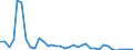 Flow: Exports / Measure: Values / Partner Country: Australia / Reporting Country: France incl. Monaco & overseas