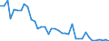 Flow: Exports / Measure: Values / Partner Country: Australia / Reporting Country: Germany
