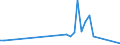 Flow: Exports / Measure: Values / Partner Country: Australia / Reporting Country: Ireland