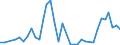 Flow: Exports / Measure: Values / Partner Country: Australia / Reporting Country: Italy incl. San Marino & Vatican