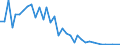 Flow: Exports / Measure: Values / Partner Country: Australia / Reporting Country: Japan