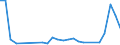 Flow: Exports / Measure: Values / Partner Country: Australia / Reporting Country: Korea, Rep. of