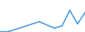 Flow: Exports / Measure: Values / Partner Country: Australia / Reporting Country: Mexico