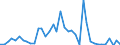 Flow: Exports / Measure: Values / Partner Country: Australia / Reporting Country: Netherlands
