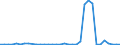 Flow: Exports / Measure: Values / Partner Country: Australia / Reporting Country: New Zealand