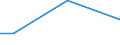 Flow: Exports / Measure: Values / Partner Country: Australia / Reporting Country: Poland