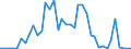 Flow: Exports / Measure: Values / Partner Country: Australia / Reporting Country: Spain