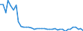 Flow: Exports / Measure: Values / Partner Country: Australia / Reporting Country: Switzerland incl. Liechtenstein