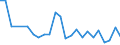 Flow: Exports / Measure: Values / Partner Country: Australia / Reporting Country: United Kingdom