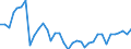Flow: Exports / Measure: Values / Partner Country: Australia / Reporting Country: USA incl. PR. & Virgin Isds.