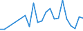 Flow: Exports / Measure: Values / Partner Country: China / Reporting Country: Austria
