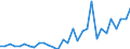 Flow: Exports / Measure: Values / Partner Country: China / Reporting Country: Belgium
