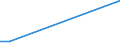 Flow: Exports / Measure: Values / Partner Country: China / Reporting Country: Chile