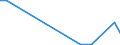 Flow: Exports / Measure: Values / Partner Country: China / Reporting Country: Finland