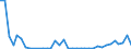 Flow: Exports / Measure: Values / Partner Country: China / Reporting Country: France incl. Monaco & overseas