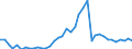 Flow: Exports / Measure: Values / Partner Country: China / Reporting Country: Germany