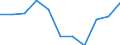 Flow: Exports / Measure: Values / Partner Country: China / Reporting Country: Ireland