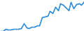 Flow: Exports / Measure: Values / Partner Country: China / Reporting Country: Japan