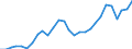 Flow: Exports / Measure: Values / Partner Country: China / Reporting Country: Korea, Rep. of