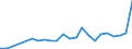 Flow: Exports / Measure: Values / Partner Country: China / Reporting Country: Mexico