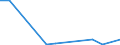 Flow: Exports / Measure: Values / Partner Country: China / Reporting Country: Poland