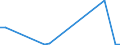 Flow: Exports / Measure: Values / Partner Country: China / Reporting Country: Portugal