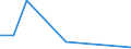 Flow: Exports / Measure: Values / Partner Country: China / Reporting Country: Slovakia