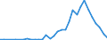 Flow: Exports / Measure: Values / Partner Country: China / Reporting Country: Spain
