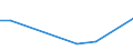 Flow: Exports / Measure: Values / Partner Country: China / Reporting Country: Turkey