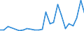 Flow: Exports / Measure: Values / Partner Country: China / Reporting Country: United Kingdom