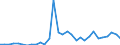 Flow: Exports / Measure: Values / Partner Country: Finland / Reporting Country: Belgium