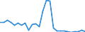 Flow: Exports / Measure: Values / Partner Country: World / Reporting Country: Austria