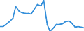 Handelsstrom: Exporte / Maßeinheit: Werte / Partnerland: World / Meldeland: Belgium