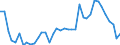 Handelsstrom: Exporte / Maßeinheit: Werte / Partnerland: World / Meldeland: Canada