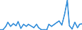 Flow: Exports / Measure: Values / Partner Country: World / Reporting Country: Finland