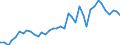 Flow: Exports / Measure: Values / Partner Country: World / Reporting Country: Germany