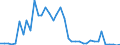 Handelsstrom: Exporte / Maßeinheit: Werte / Partnerland: World / Meldeland: Greece