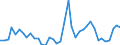 Flow: Exports / Measure: Values / Partner Country: World / Reporting Country: Italy incl. San Marino & Vatican