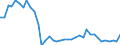 Flow: Exports / Measure: Values / Partner Country: World / Reporting Country: Japan