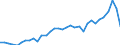 Flow: Exports / Measure: Values / Partner Country: World / Reporting Country: Mexico