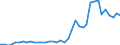 Flow: Exports / Measure: Values / Partner Country: World / Reporting Country: Netherlands