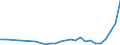 Flow: Exports / Measure: Values / Partner Country: World / Reporting Country: Poland