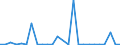 Flow: Exports / Measure: Values / Partner Country: World / Reporting Country: Slovakia