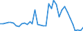 Flow: Exports / Measure: Values / Partner Country: World / Reporting Country: Sweden